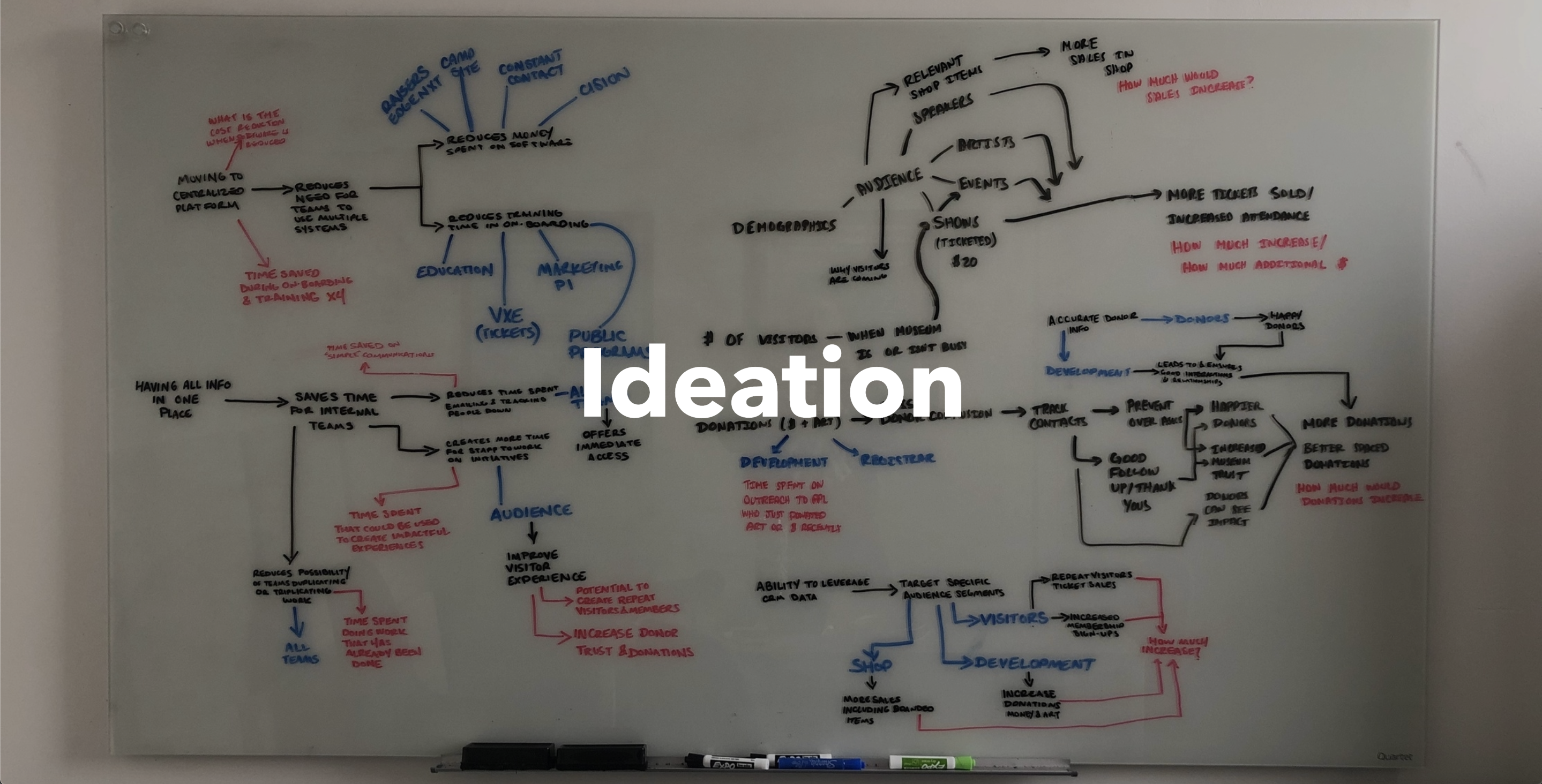 ideation cover slide