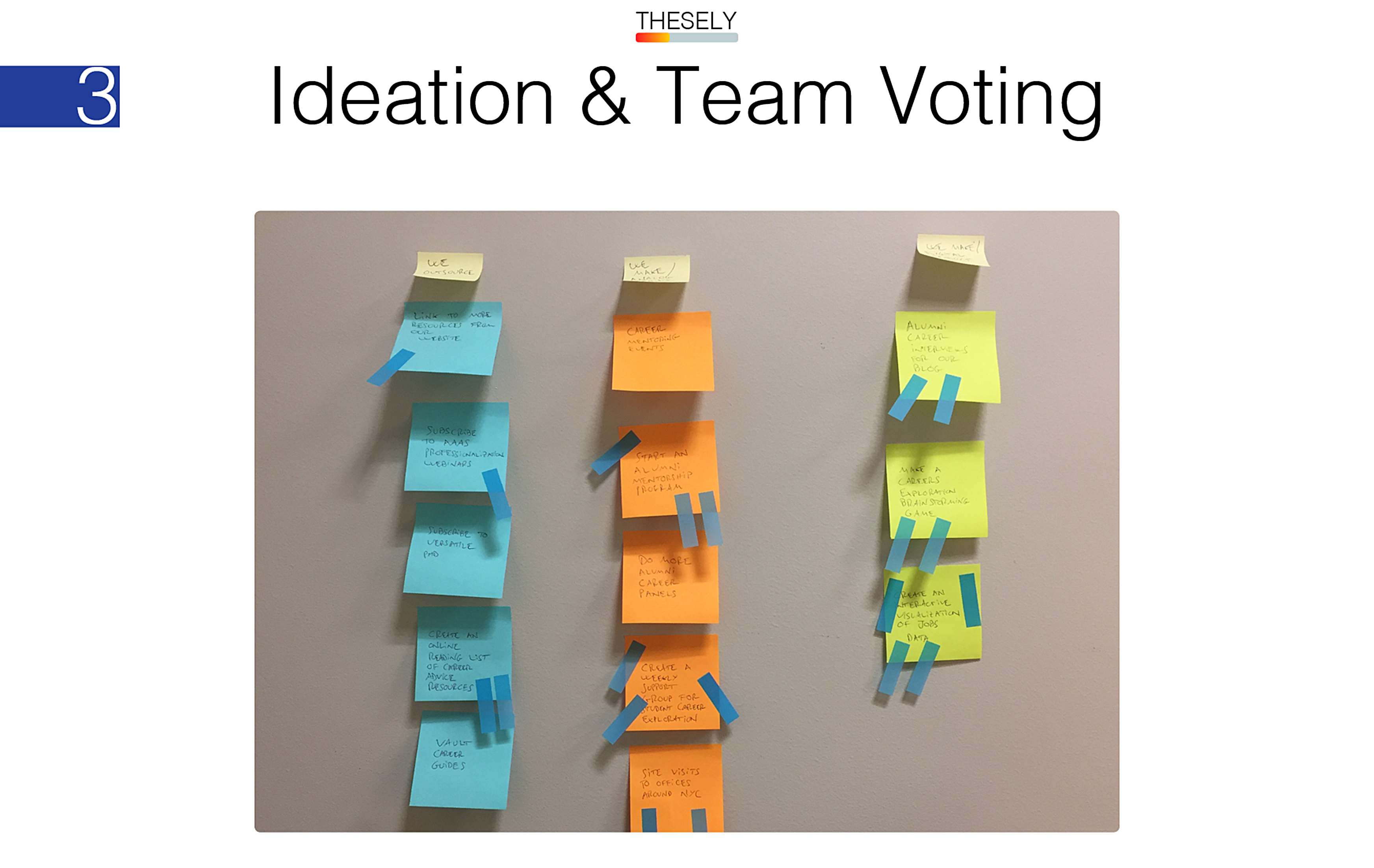 ideating solutions to our challenge by using brainstorming, affinity mapping, and voting on best solution