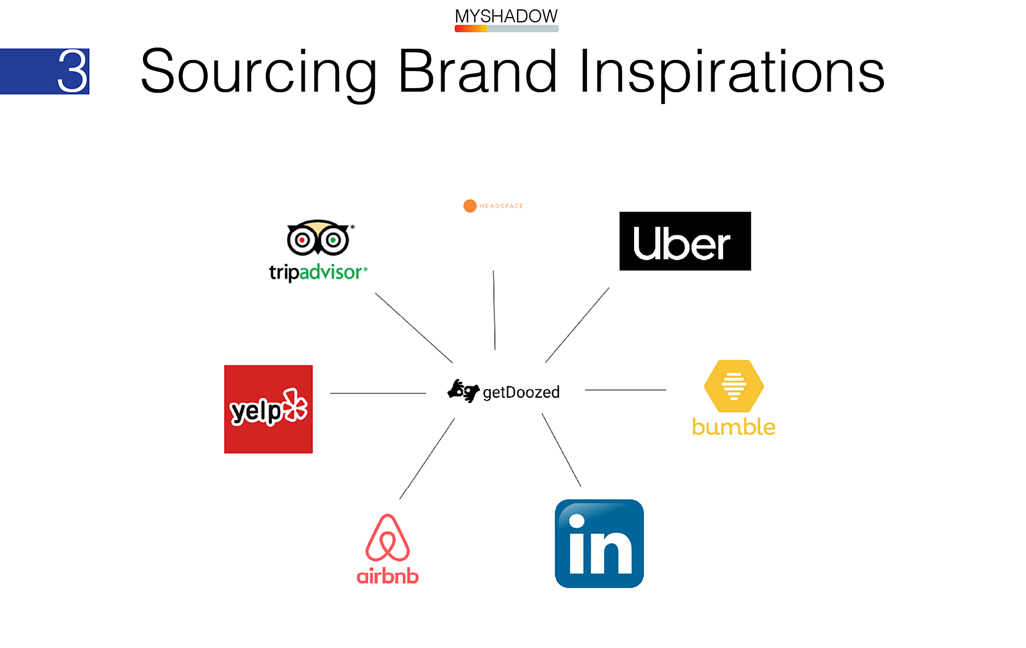 doing research and ideation to build out a landscape of competing and analogous brands to help us define the style, identity, and design execution of myshadow