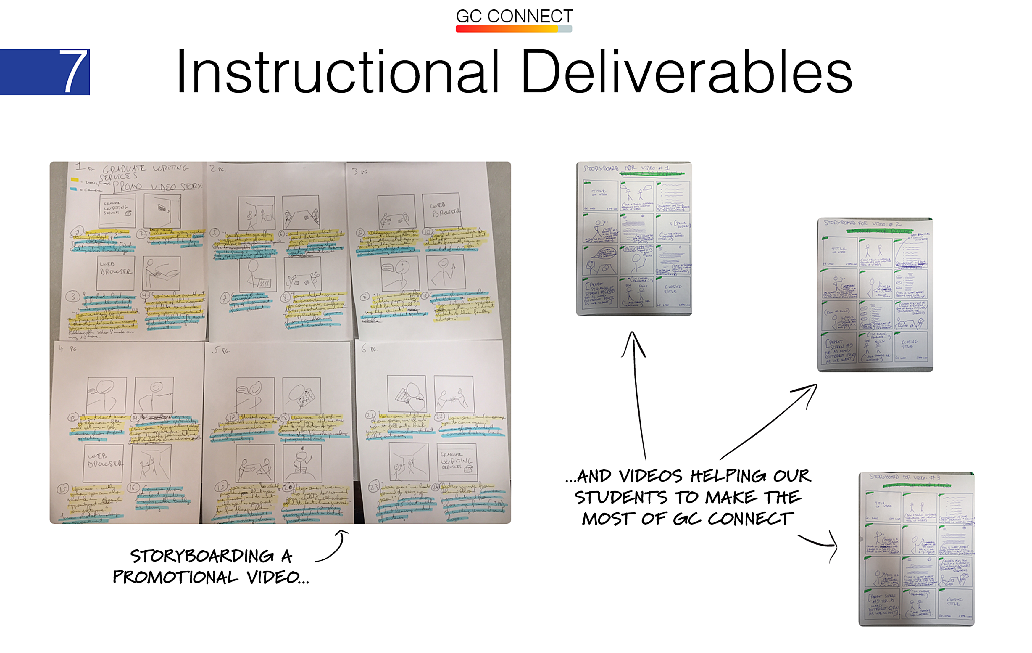 developing instructional deliverables including walkthroughs, tutorials, and how-to guides to improve student success rates