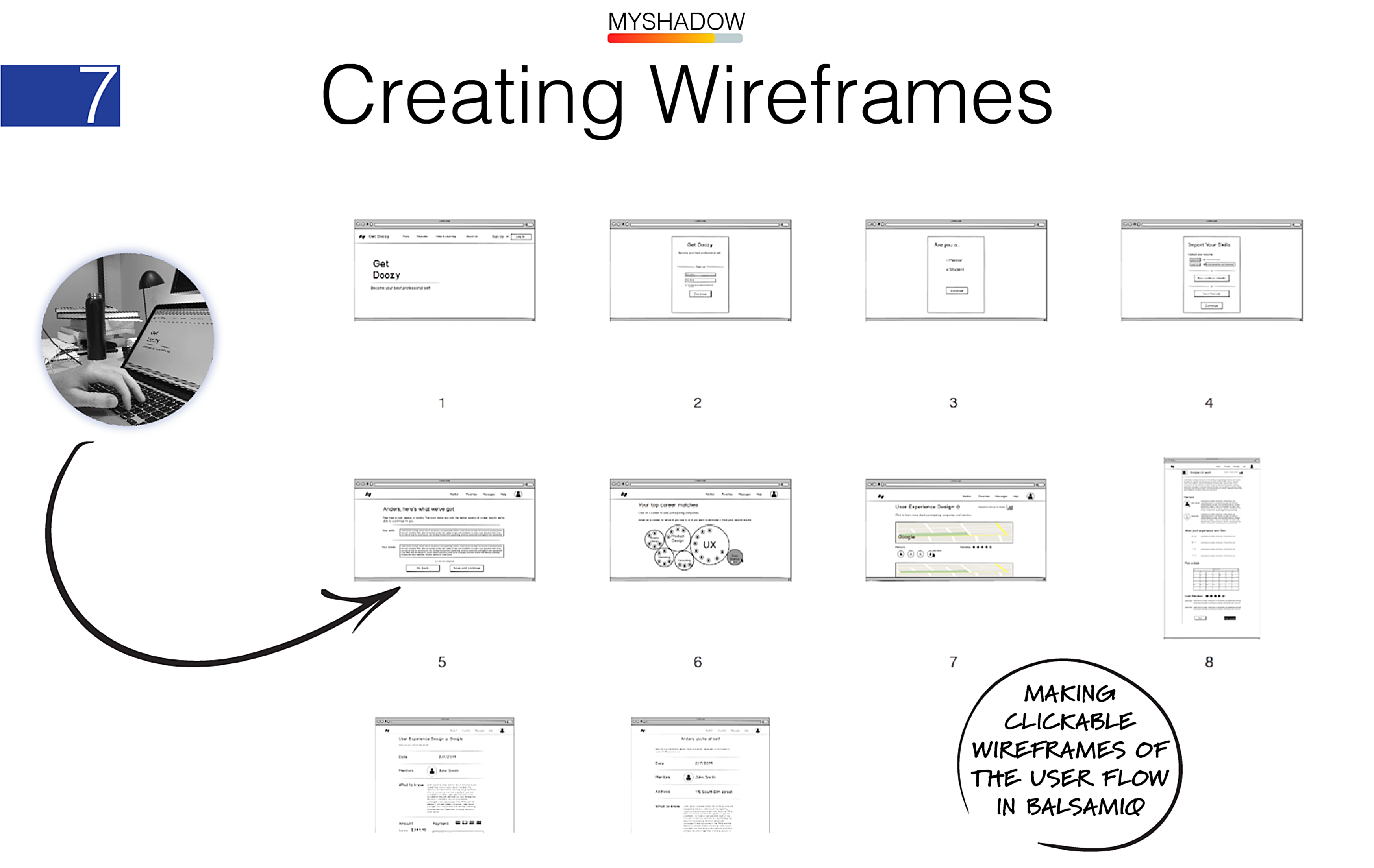 building wireframes that deliver the basic user flow and touch points for user interaction design