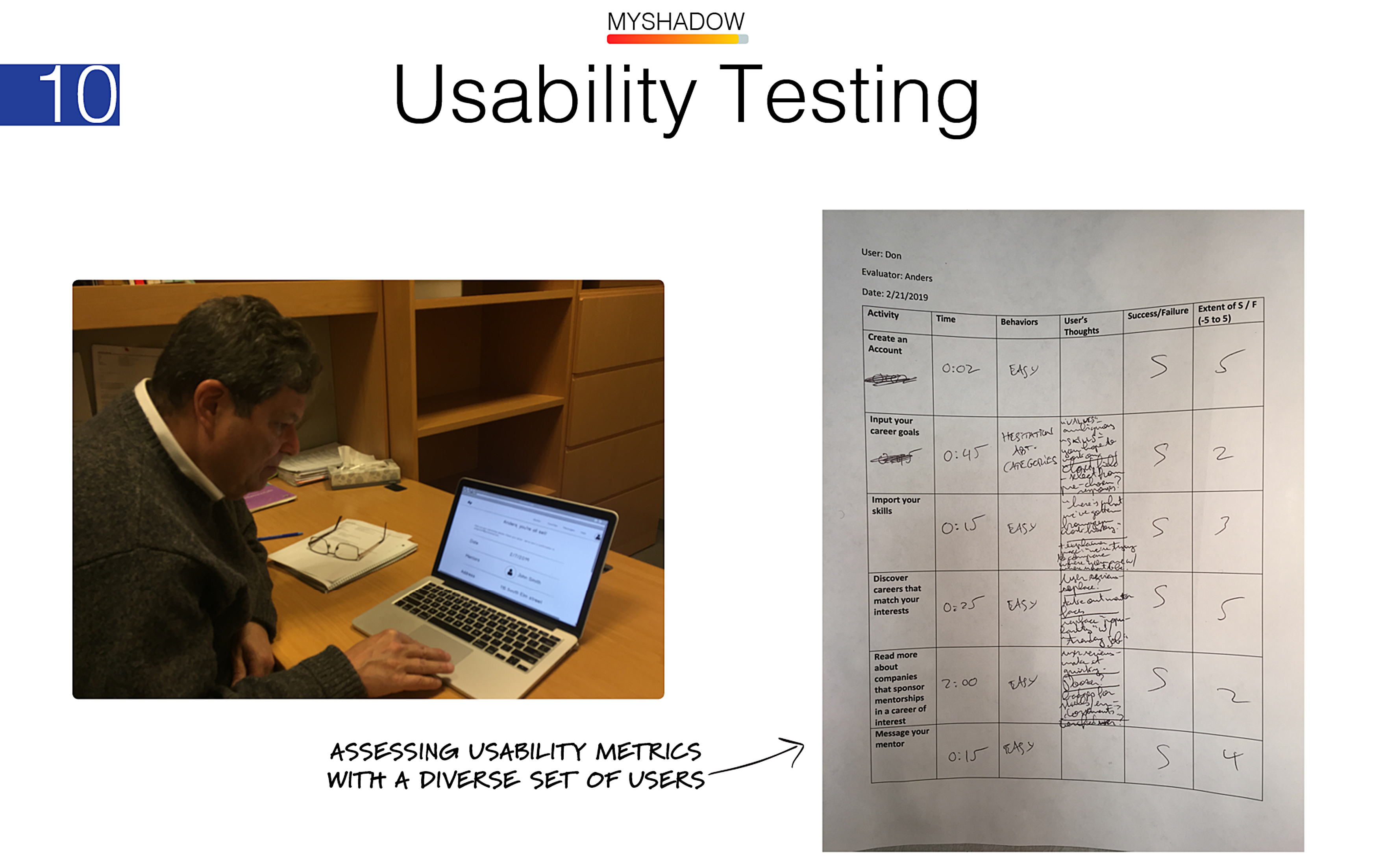 performing usability testing with test users to highlight any pain points in our design before iterating a new round of prototypes