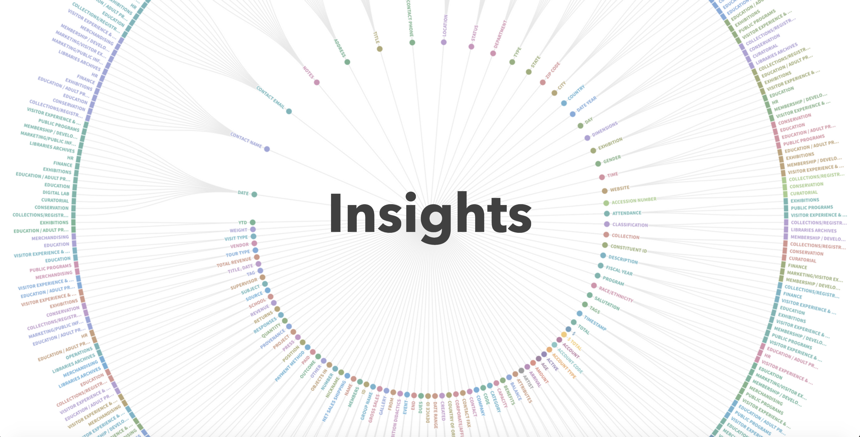 insights cover page