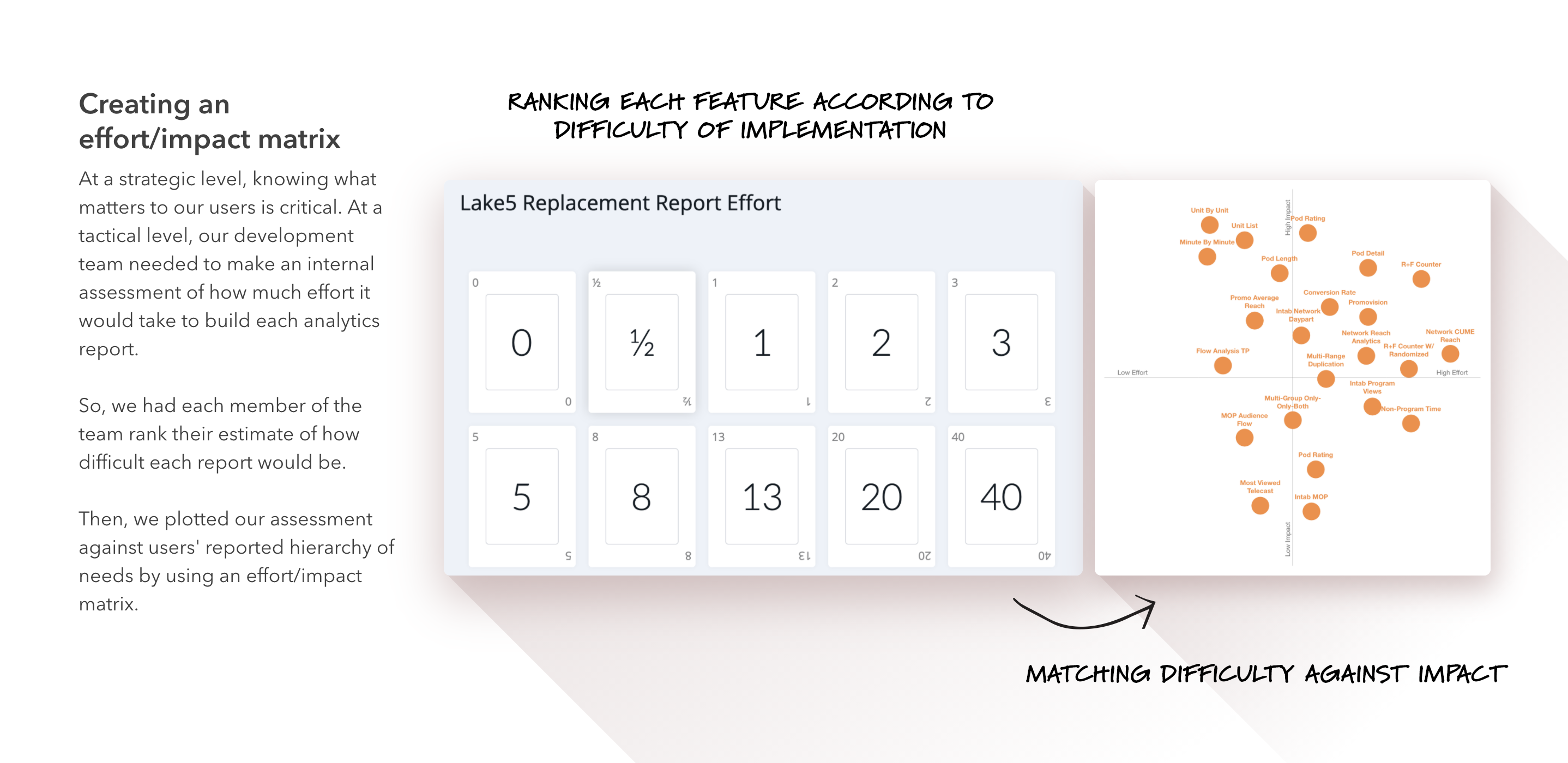 prioritizing features based on an effort-impact matrix