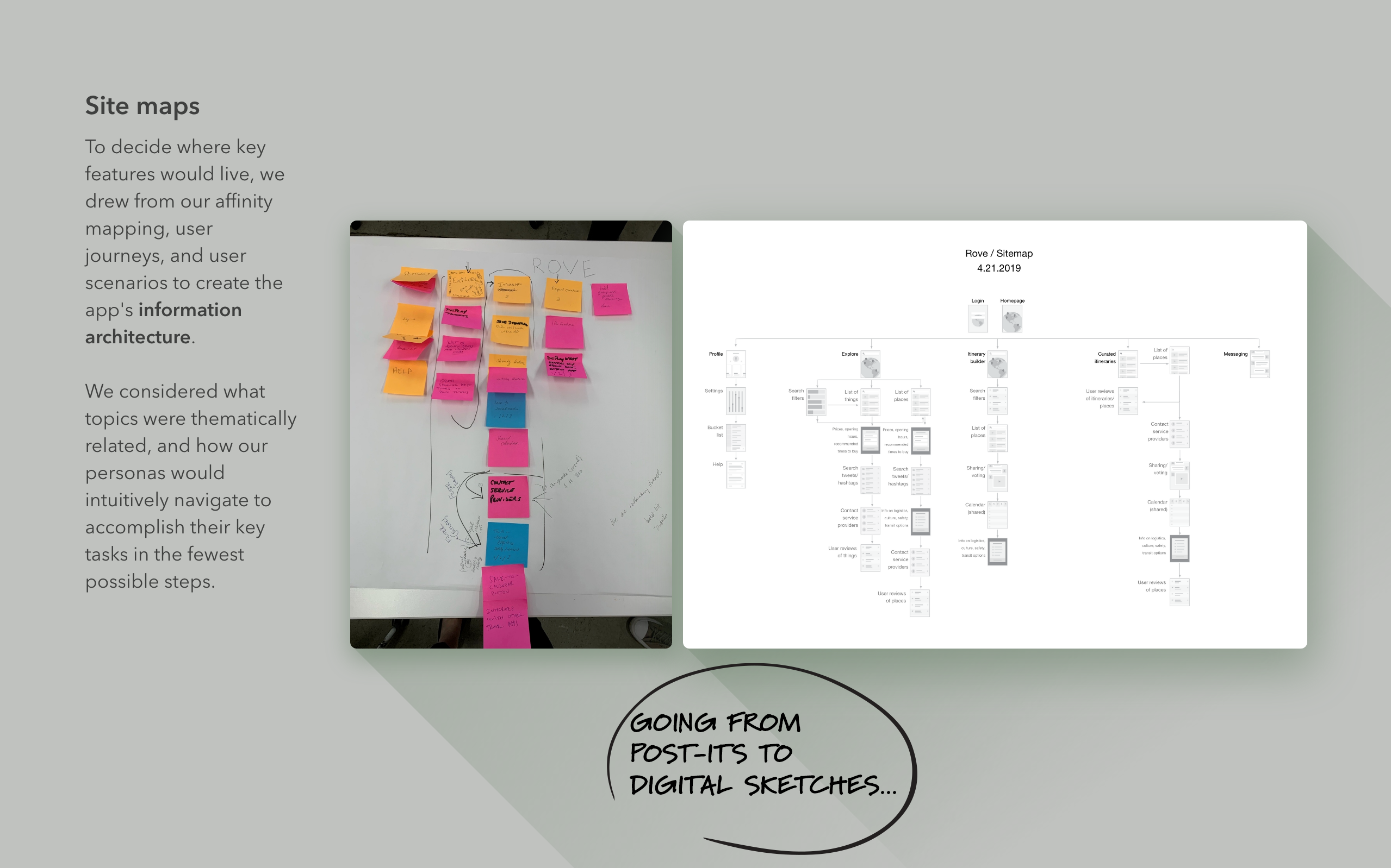creating information architecture and site map