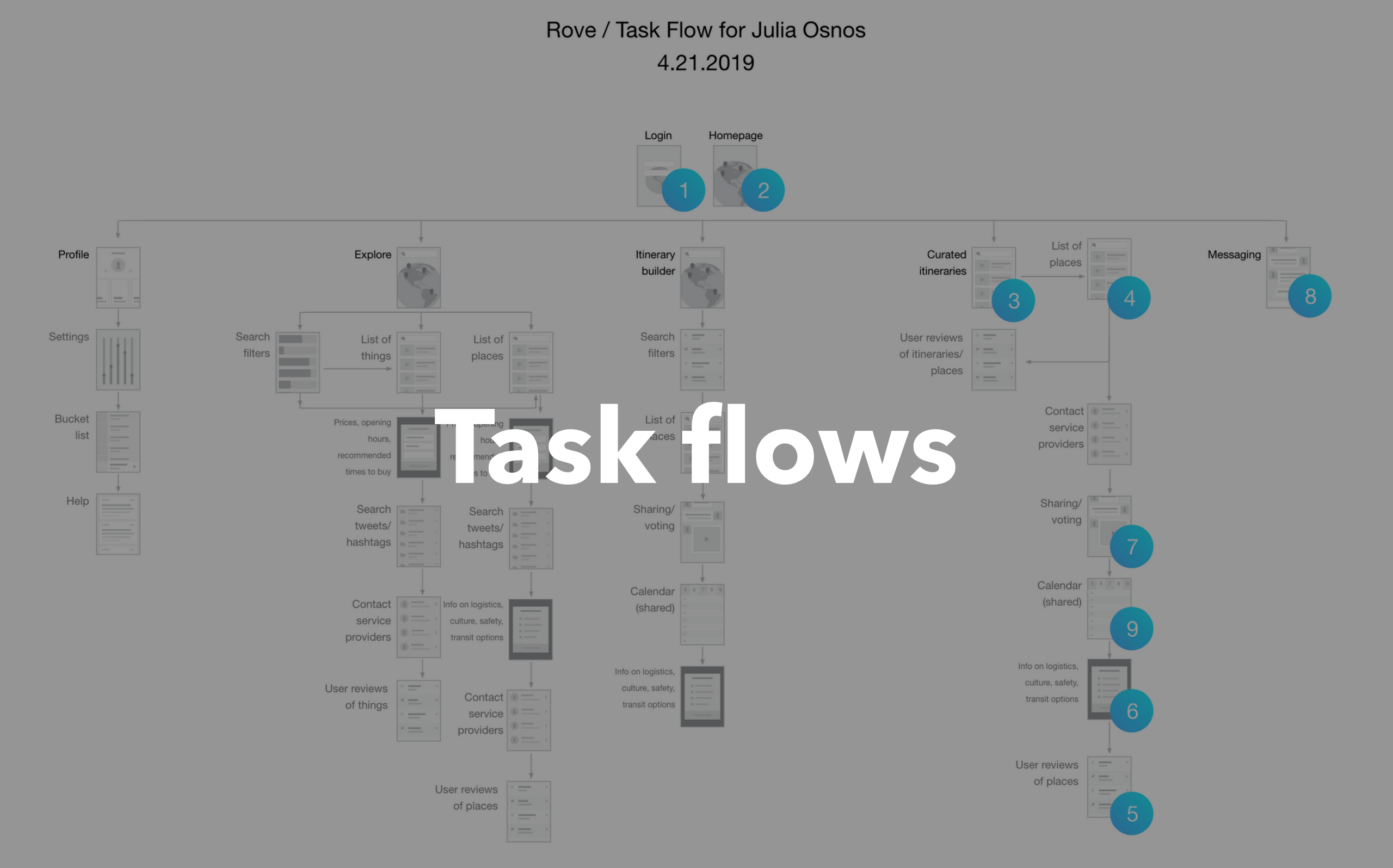 building task flows cover page
