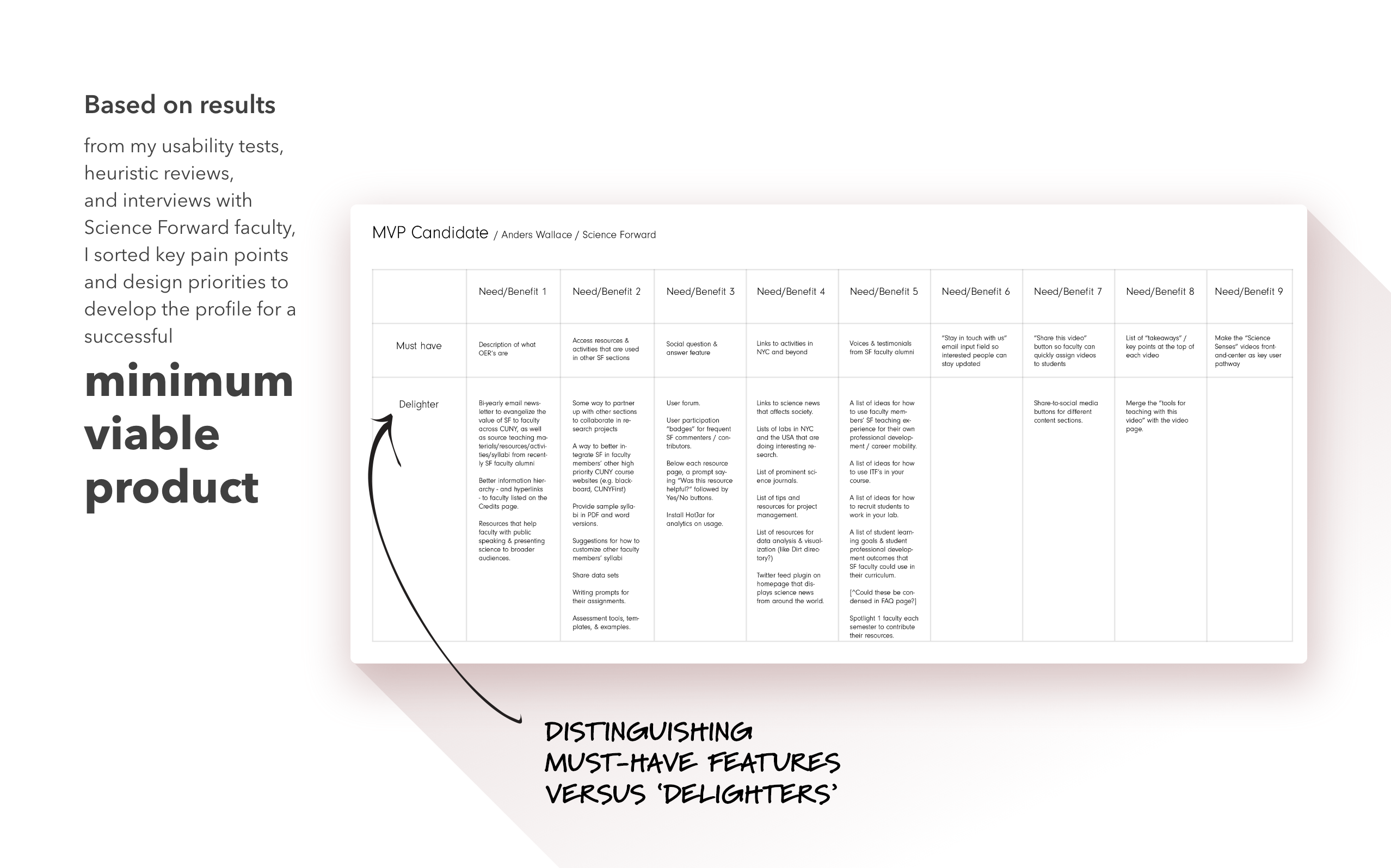 defining the mvp minimum viable product, by separating must-have features from delighters